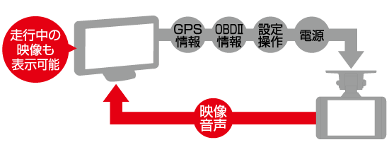 ドライブレコーダー HDR204G