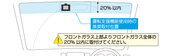 フロントガラス取付時の注意