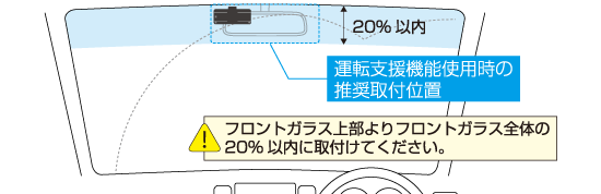 フロントガラス取付時の注意