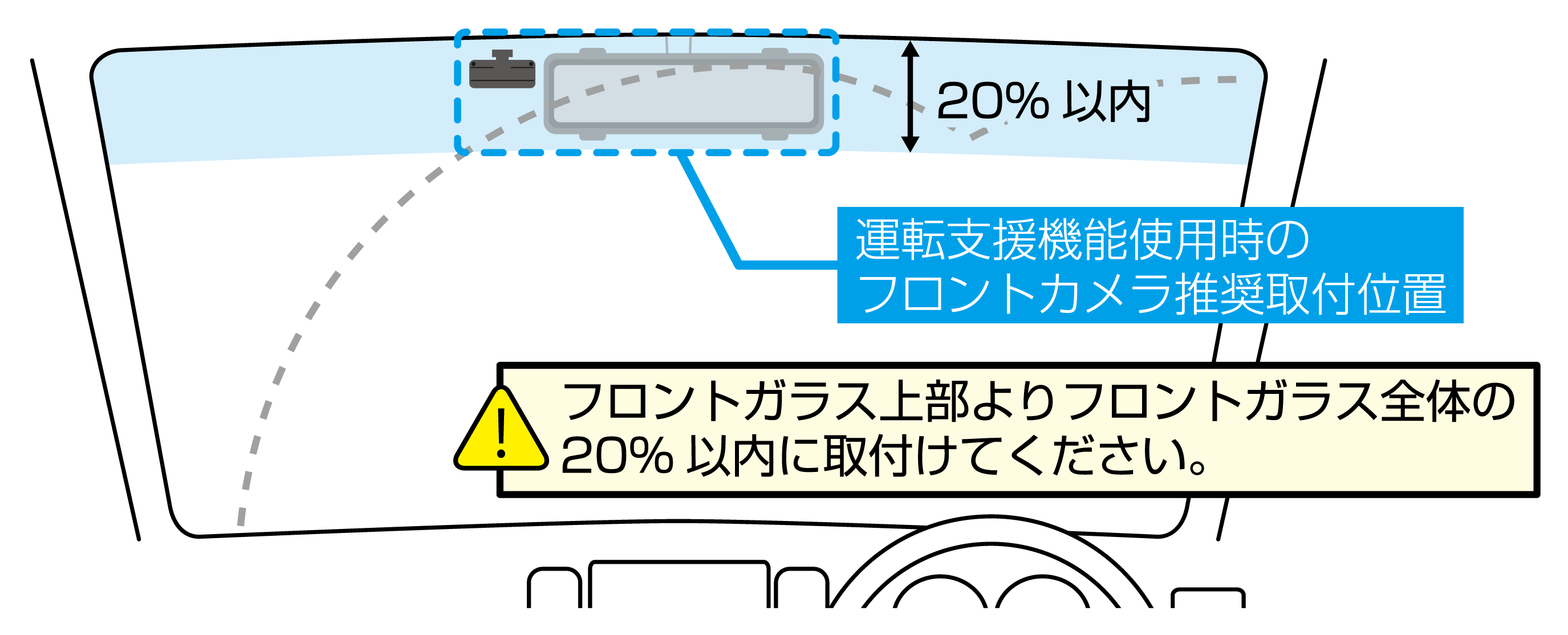 フロントガラス取付時の注意